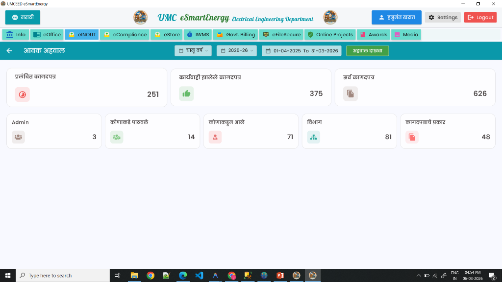Inward Report Dashboard